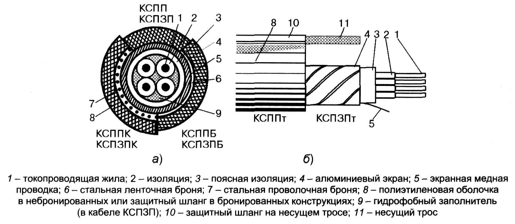 Чертеж кабель в разрезе